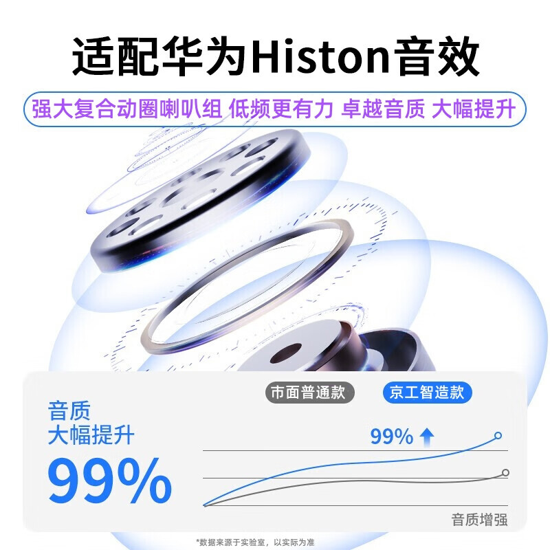 京工智造 蓝牙耳机真无线通话降噪半入耳式运动跑步适用华为p60p50p40mate60/pro/nova11/10/9苹果安卓手机 【苹果鸿蒙安卓通用】白色 【智能降噪】游戏吃鸡王者无延迟