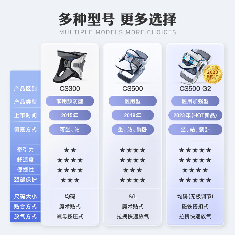 Disk Dr进口医用充气颈椎牵引器颈托颈椎支撑护颈仪颈部固定器治疗仪矫正 CS500G2 均码（70斤-260斤都可使用）