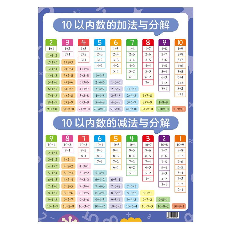 10以内加减法20以内进退位法口诀表挂图儿童学习一年级数学墙贴 10