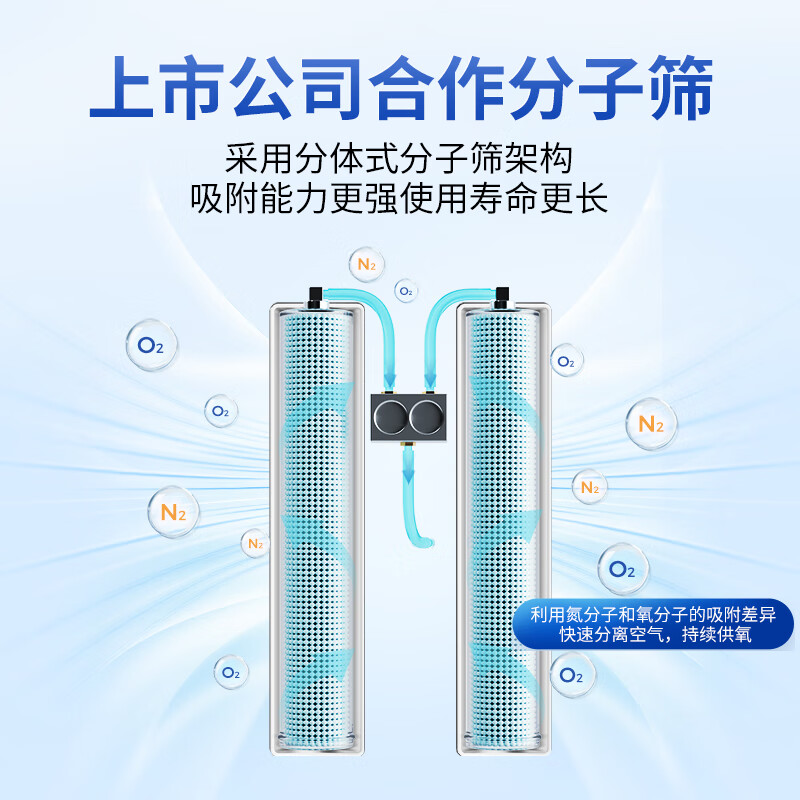 巨贸（JUMAO）5L医用制氧机经典款带雾化 家用老人孕妇吸氧氧气机JMC5A Ni