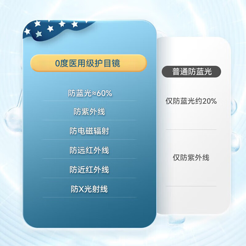 2025年防辐射眼镜十大品牌排行榜出炉：这10款护眼防辐射，舒适不累眼