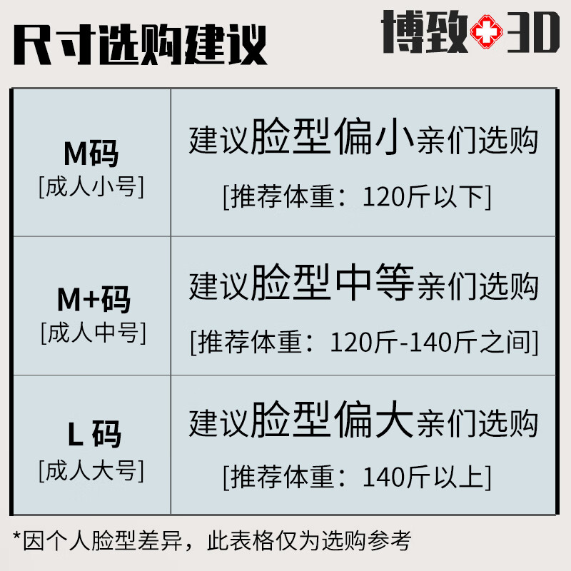 3d立体口罩紫色薄款一次性女高颜值03新款 尺寸选购建议表(们点开看