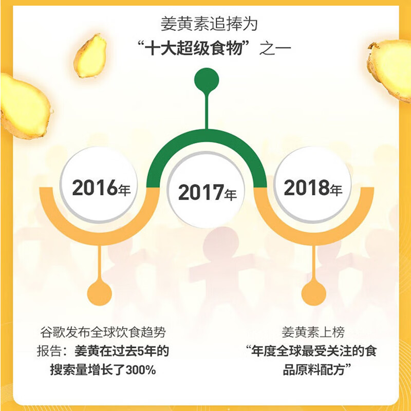 LINDBERG姜黄素黑胡椒胶囊90粒 加班熬夜养肝护肝片高含量姜黄粉美国进口 【1瓶装-守护熬夜健康】 90粒*1瓶