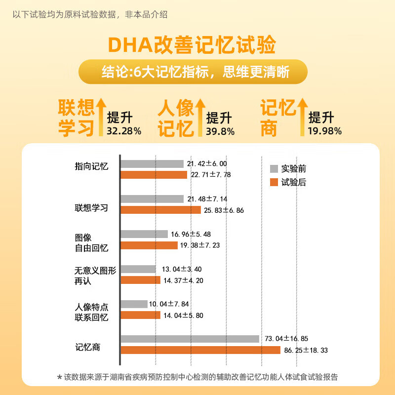 首儿DHA藻油儿童学生青少年dha改善记忆补脑藻油DHA蓝帽认证90粒/盒