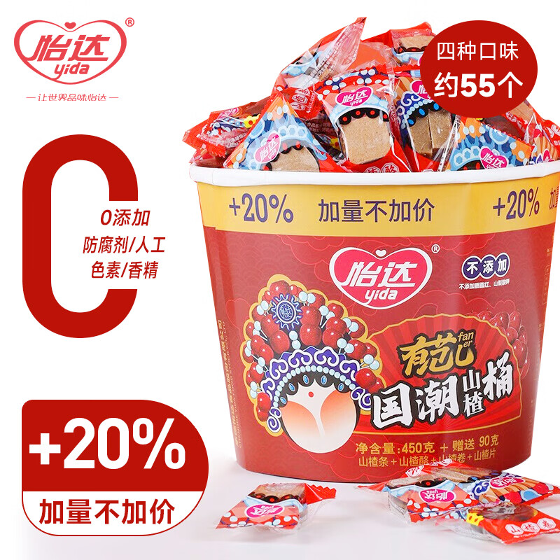 蜜饯果干购物助手|蜜饯果干价格走势图