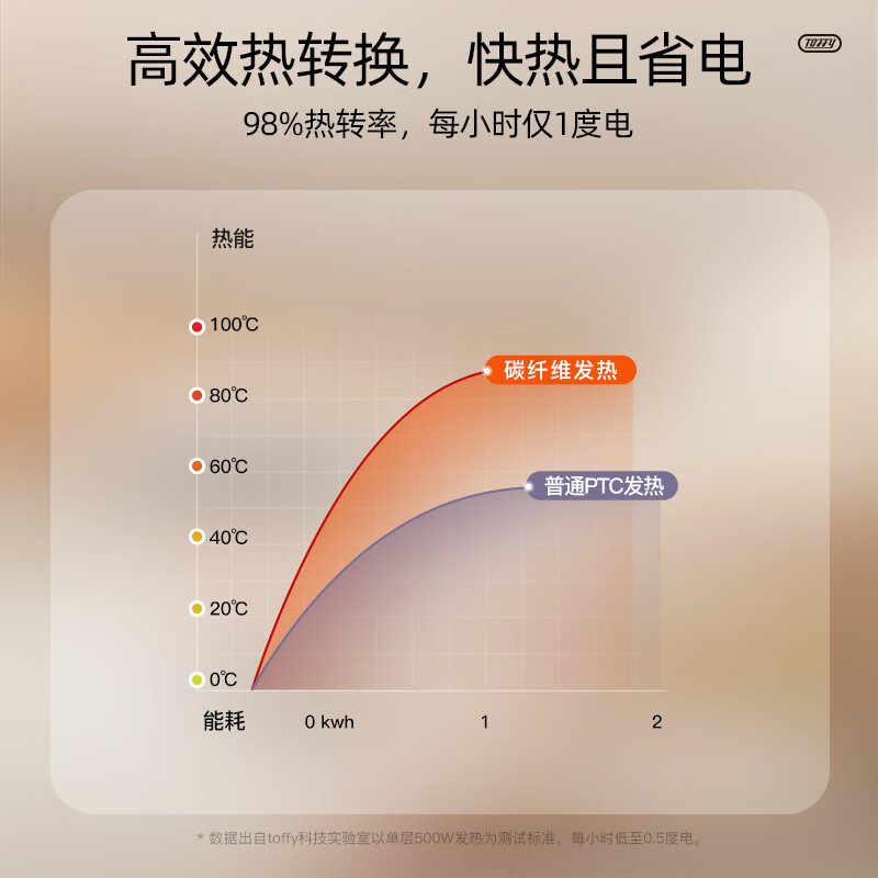 TOFFY取暖器家用小太阳电暖器节能省电热烤火炉电暖气取暖炉室内加热取暖神器鸟笼取暖器煮茶围炉取暖器 【雪山白】围炉圆桌款