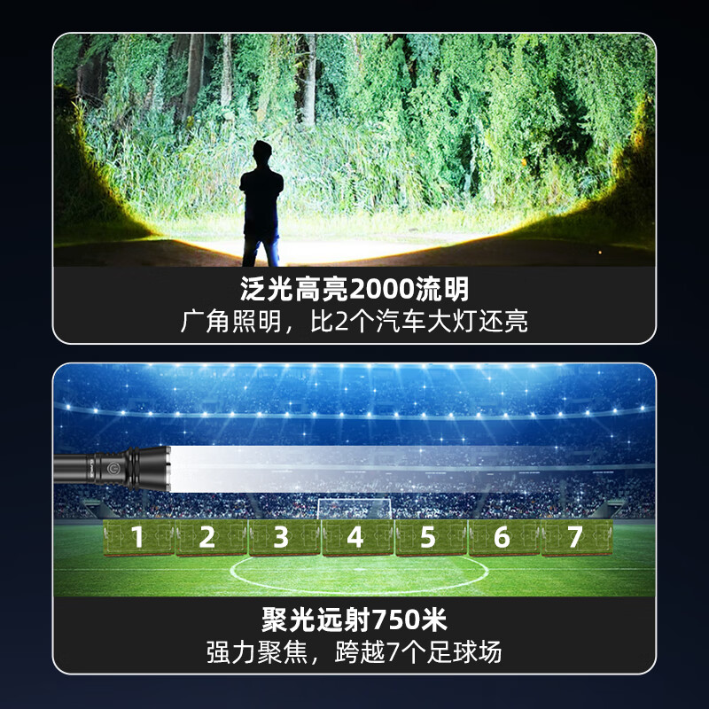 KLARUS 凯瑞兹EP12强光变焦手电筒户外便携充电超亮远射户外灯捉知了猴 EP12强光远射变焦手电