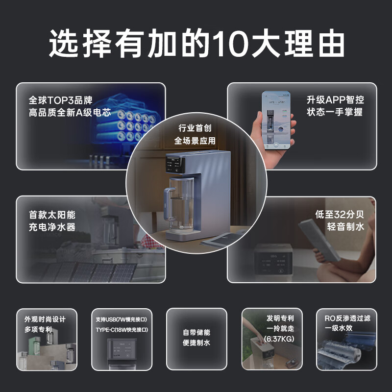 UIJA有加便携式净水器全场景应用家用办公室户外移动净水机自带锂电池免安装太阳能充电纯水机一机多用 出行/租房便携【原力蓝】 【基础版】可插电/移动电源使用