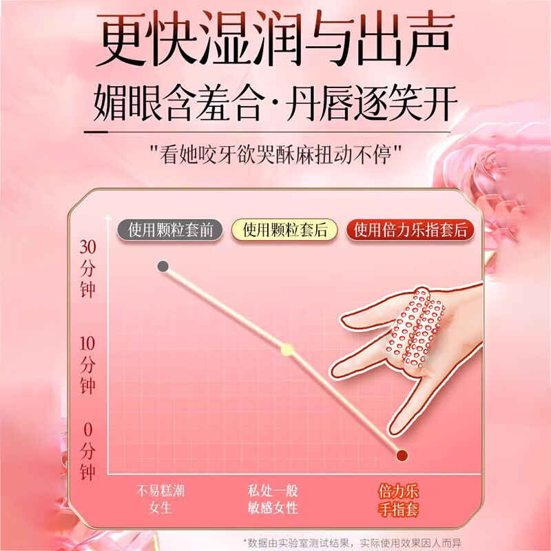 倍力乐情趣手指前戏套私处专用男女专用自慰抠抠安全套指交套超薄避孕套 一盒颗粒2只装 尿喷神器玩具女人专用秒喷套情趣用品 避孕套女性秒喷套情绪发泄工具成人扣下体专用