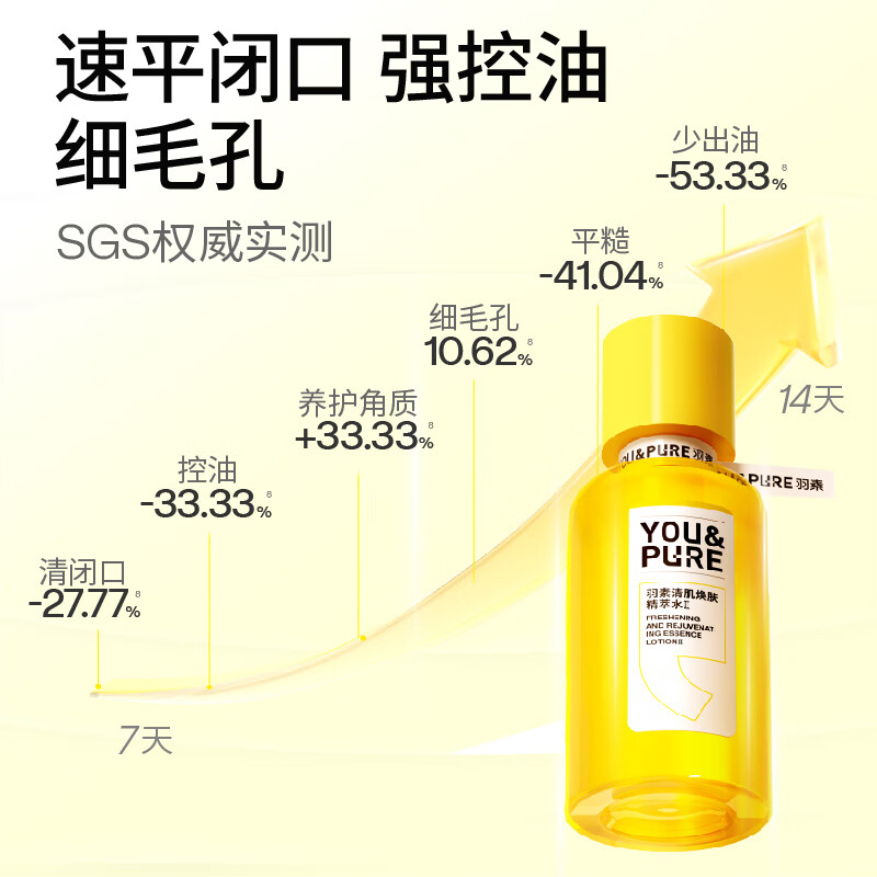 羽素闭口水【陈梦推荐】糙皮爽肤水控油保湿精华水去粉刺收缩毛孔 闭口水2.0 110ml