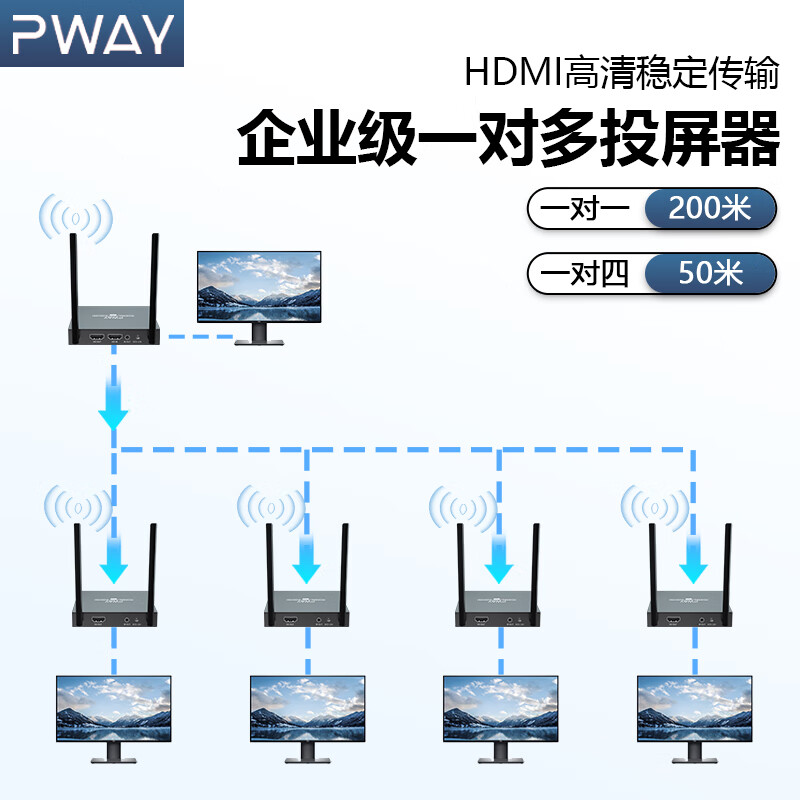 PWAYPway 企业级HDMI无线传输器高清音视频传输延长器一发多收200米会议室电视屏幕同步传输 50米-1对4HDMI无线传输器