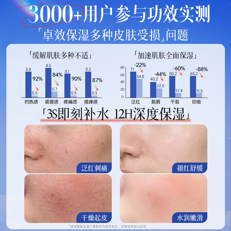 维特丝(vetes)B5滋润补水保湿面霜男女士护肤品敏感肌屏障舒缓泛红干燥紧肌肤 【敏感肌优选】B5保湿补水面霜*1