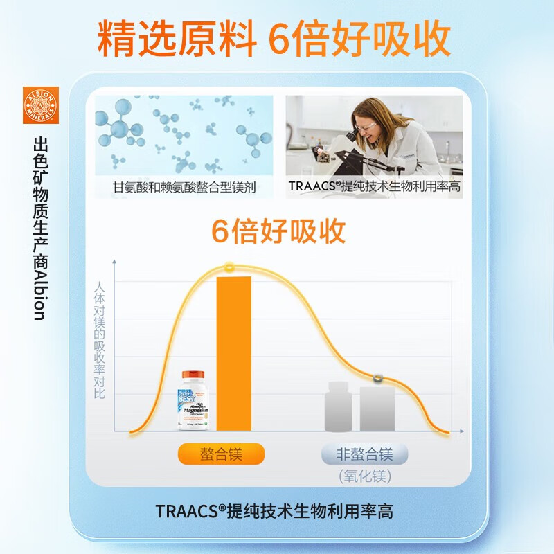 Doctor's best甘氨酸镁片剂 螯合镁片 矿物质 改善睡眠 缓解肌肉酸痛 120粒*1瓶