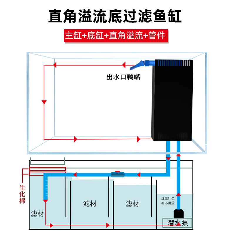 妙普乐定制金晶超白玻璃鱼缸直角溢流底滤一体过滤整套三重溢流 鱼缸