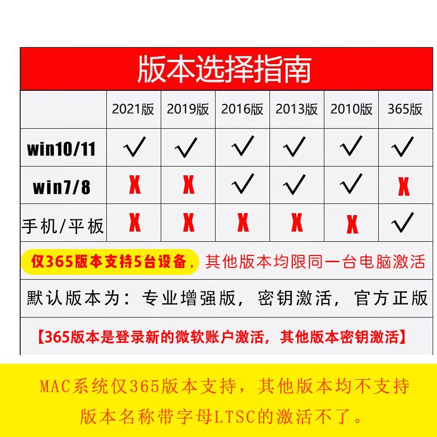 office365永久激活码 2021专业增强版2019产品密钥 word excel office365支持windows/mac/平板