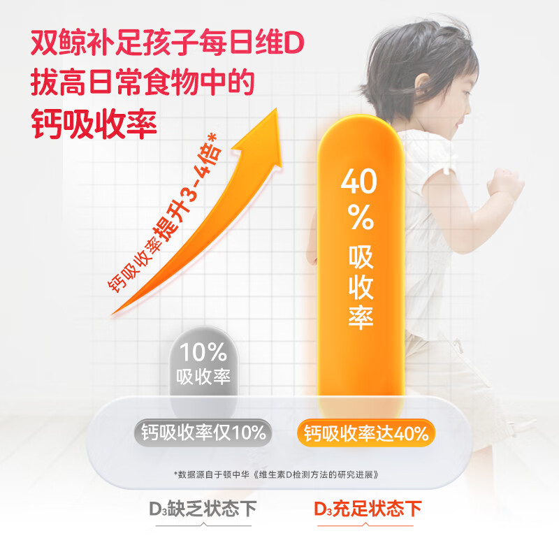 [双鲸]维生素D滴剂 400IU*60粒 1盒装 促进钙磷吸收 助力骨骼成长 400单位 厂区直发效期新