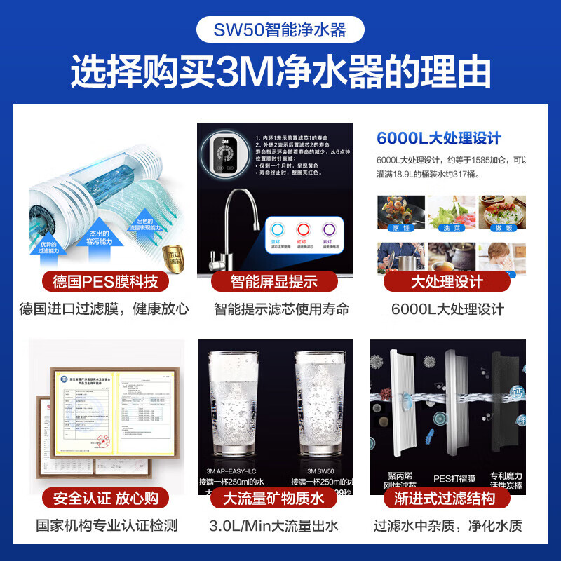 3M净水器家用 1200G 厨下式 不插电0废水 sw50 母婴直饮 矿物质 大流量6000L过滤器 自来水过滤  SW50标配