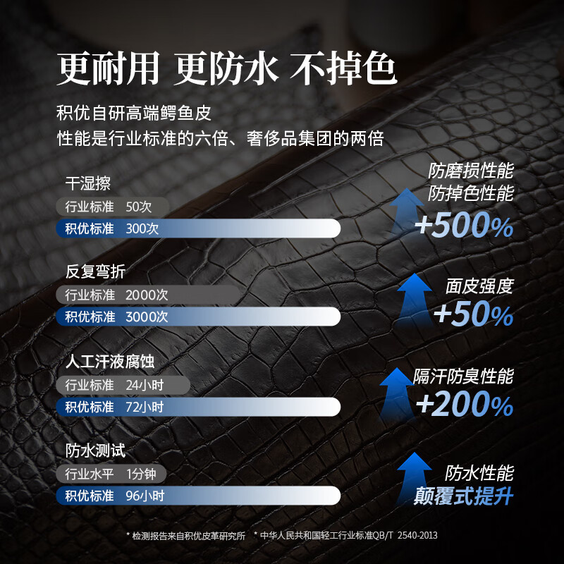 积优(JEAYOU)欧米茄表带蝶飞优原装鳄鱼皮手表带真皮优原厂男士适用海马300超霸海马150新碟飞欧米伽女款omega 蓝色【折叠扣款】 20mm 玫金折叠扣