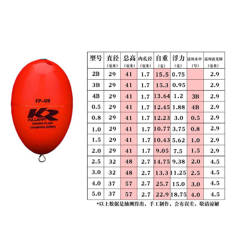 磯釣漂外掛釦可插夜光棒海釣阿波淡水手竿滑漂漁具外掛阿波浮漂 紅色外掛阿波（1支裝） 4B