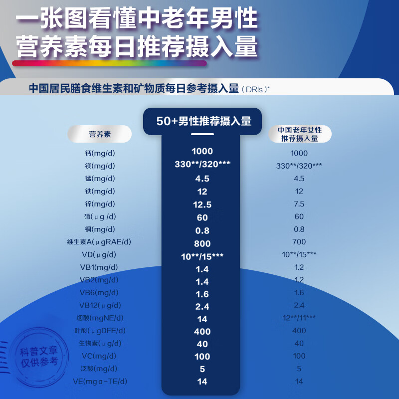 善存银善存中老年男士复合维生素矿物质片您好 孩子17应该吃那一种？