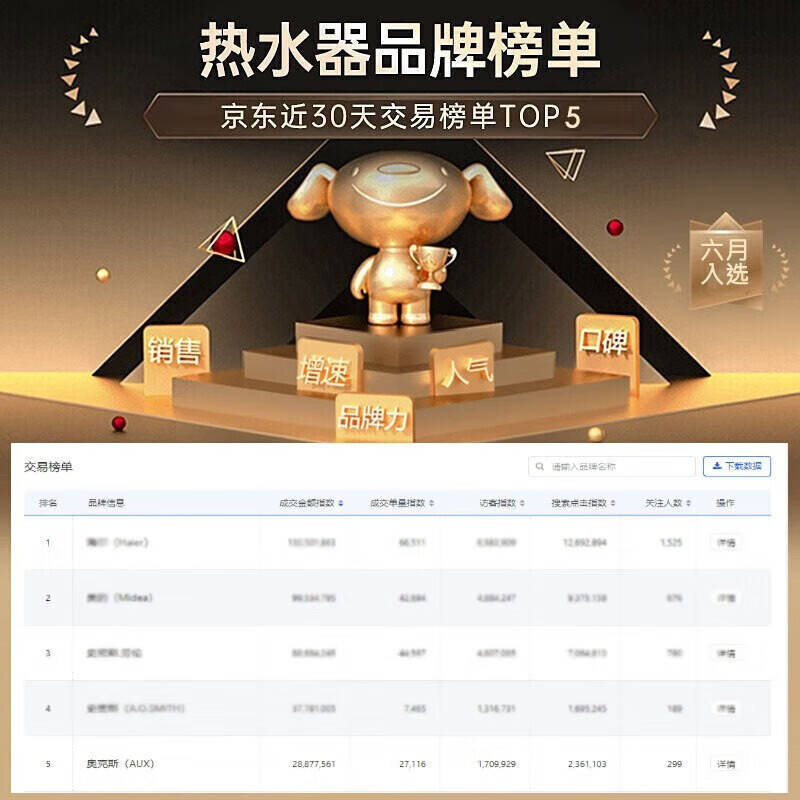 2025年小厨宝值得买吗？这8款即热快，节能高效，厨房必备神器，你选对了吗？-图片4