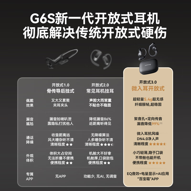 SANAG塞那G6S 蓝牙耳机挂耳式气骨传导概念开放式不入耳无线运动跑步长续航智能降噪高音质耳机排行前十 【适用小米苹果】G6S 灵动米