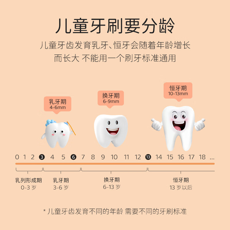 英格翰儿童牙刷柔软细密刷毛1-3岁-6岁-12岁13+婴幼儿宝宝乳牙刷青少年 【3-6岁组合】3件套