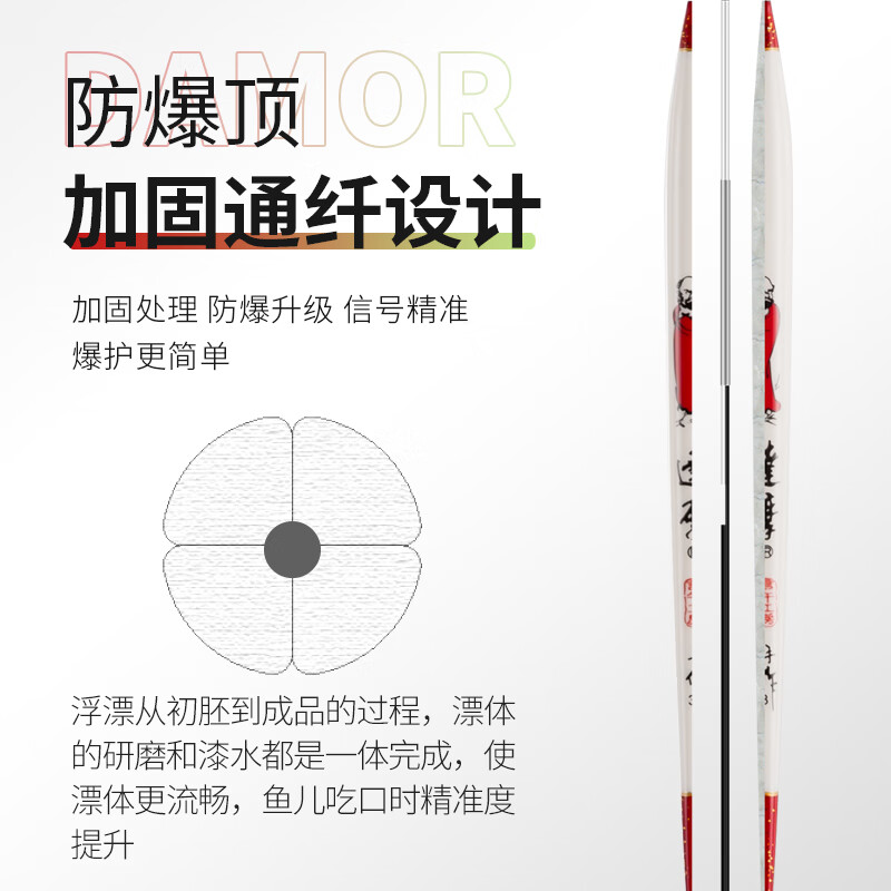 达摩 浮漂KC24孔雀羽毛鱼漂加粗长身快入水高灵敏鲫鲤罗非钓鱼浮标 达摩KC24常规细尾 3#