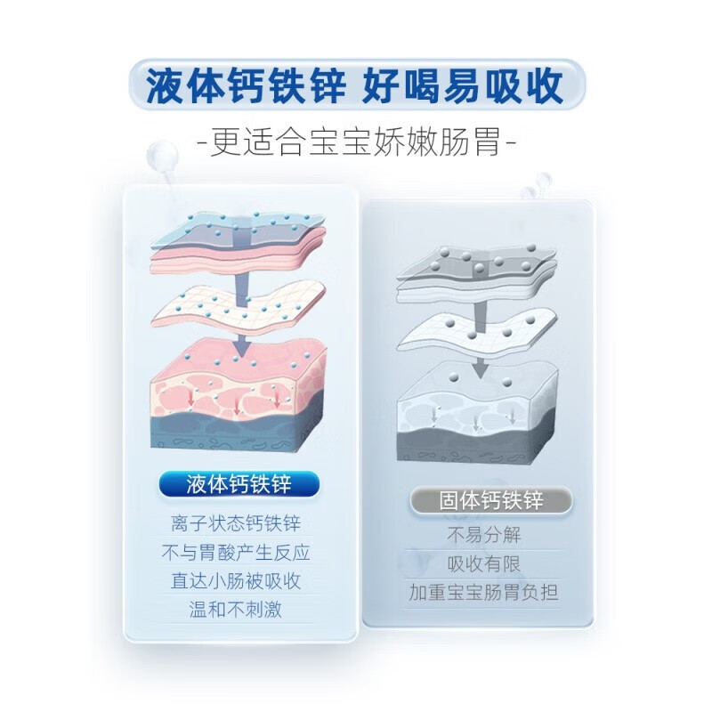 哈药钙铁锌口服液 90支 小蓝瓶液体钙儿童青少年三精葡萄糖酸钙锌 90支*1盒 【钙铁锌90支】