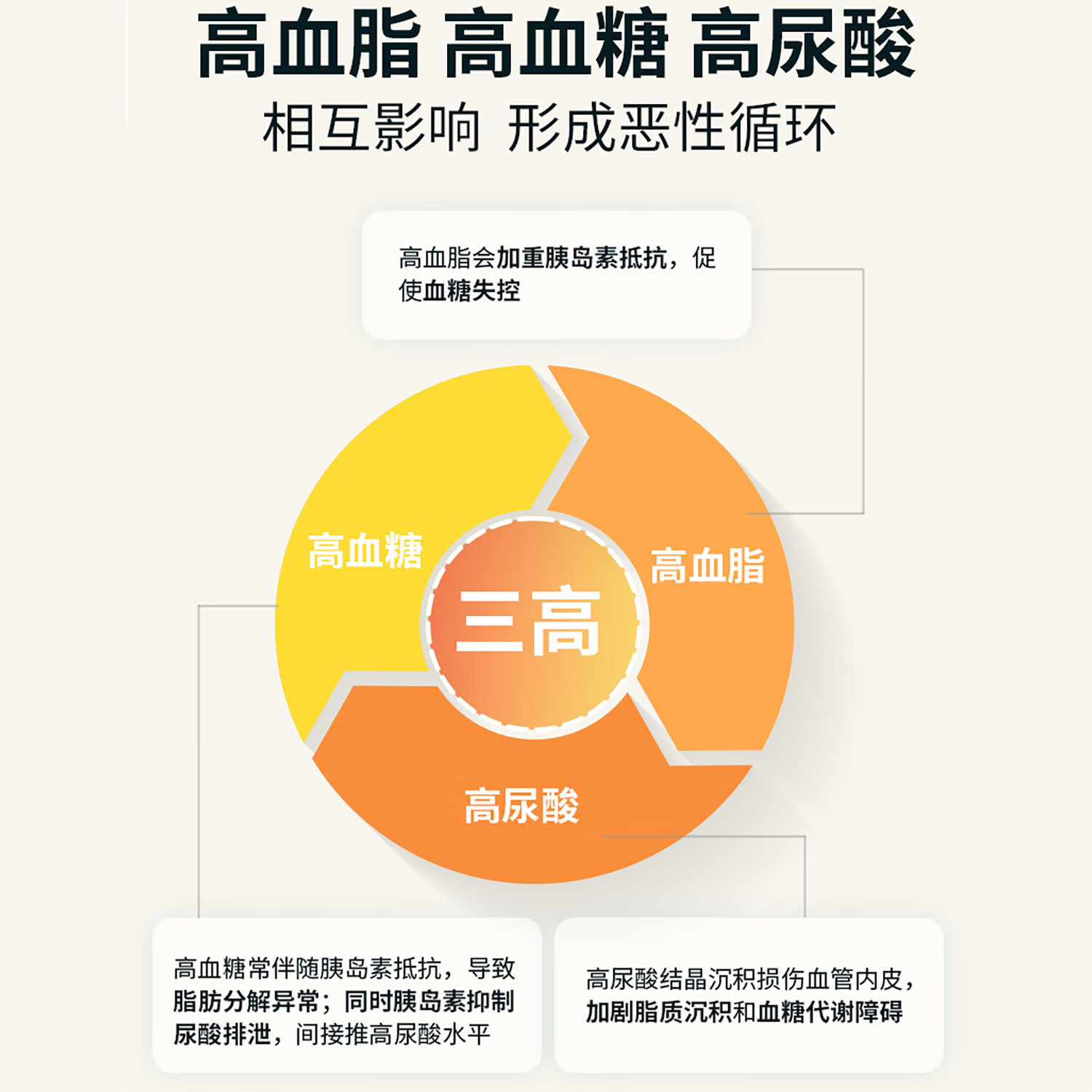 佰抗生物三高检测包 慢病管理内含检测仪+三高（血糖/尿酸/血脂）检测试剂 三高检测包（仪器+试剂）