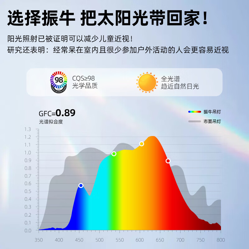 振牛教室灯儿童学习全光谱阅读专用落地台灯智能语音防近视护眼大路灯 吊杆款-磨砂面罩-下发光-白光