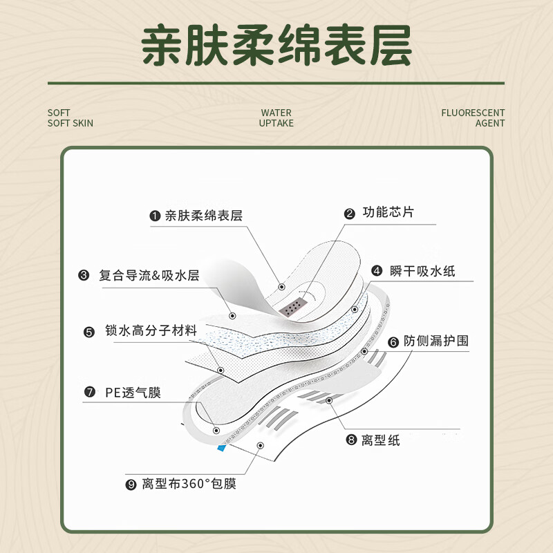 飞么有氧臻品复芯体量大夜用加高防侧漏抗菌卫生巾姨妈巾 夜用10包 290mm 60片