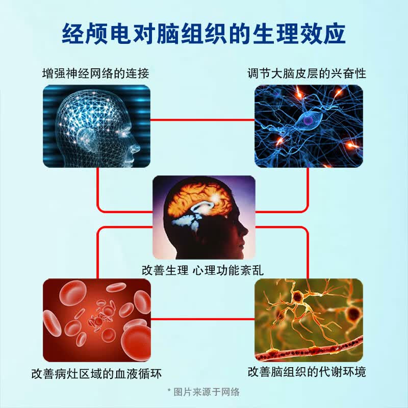 孙作东经颅电脑功能康复治疗仪理疗仪刺激仪医用家用治疗高血压脑出血
