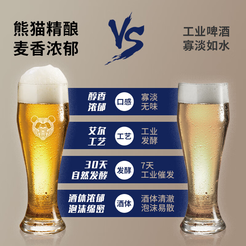 熊猫精酿啤酒荔枝西柚组合果啤330ml原浆比利时小麦白啤鲜啤精酿啤酒整箱 （荔枝果啤） 330mL 6罐