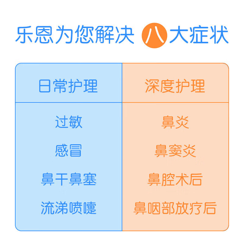 lean顺丰乐恩鼻哈哈洗鼻器喷头配件适用水动能可调式鼻腔清洗器手动款 【仅喷头】A型喷头(鼻窦炎)*1
