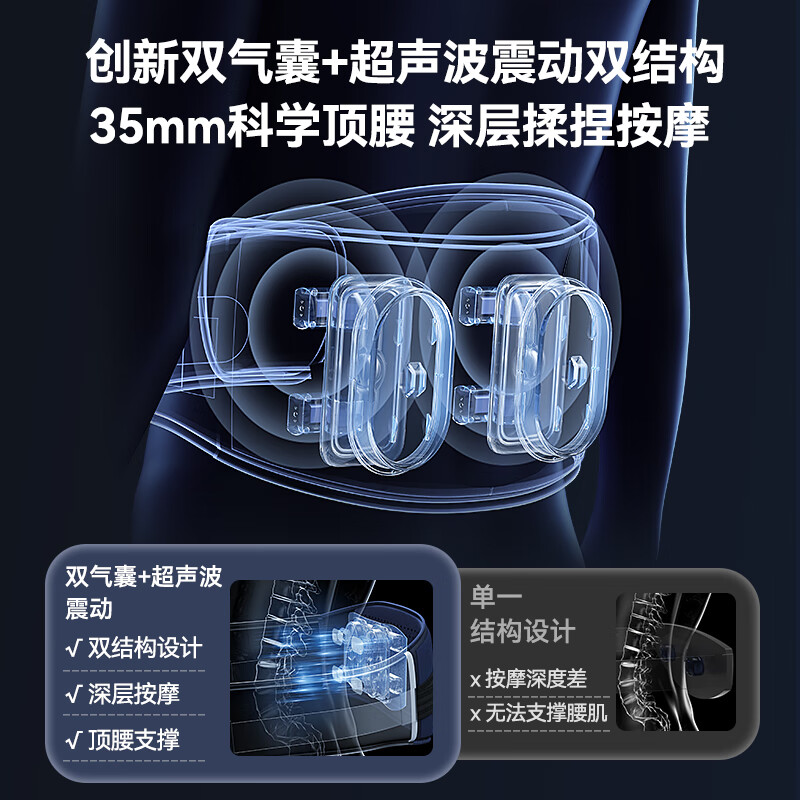 按摩腰带排行榜前十名出炉:这10款舒适按摩,缓解疲劳效果超赞-图片10