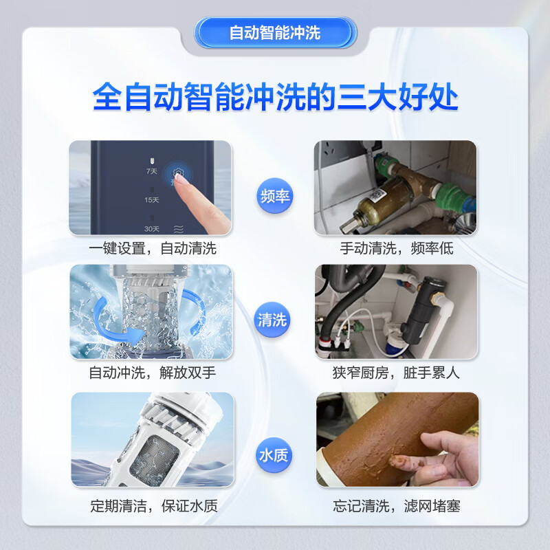 海尔（Haier）前置过滤器家用7T大通量全自动智能反冲洗全屋自来水过滤净水器鲜活水终身免换芯 【7T大通量】全自动智能冲洗