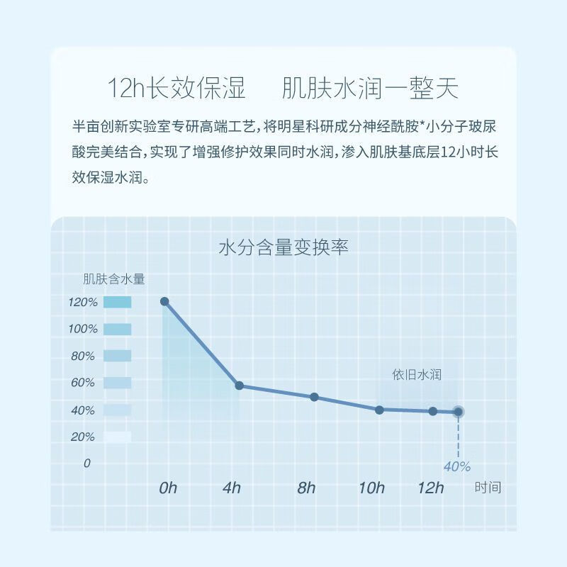 半亩花田神经酰胺保湿爽肤水188ml 化妆水补水保湿男女学生敏感肌可用 神经酰胺爽肤水188ML