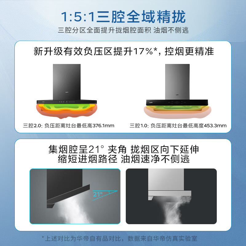 华帝(VATTI)【小飞碟】超薄三腔欧式顶吸顶侧一体抽油烟机变频26风量大吸力5.4kW燃气灶具烟灶联动 i11S36套装