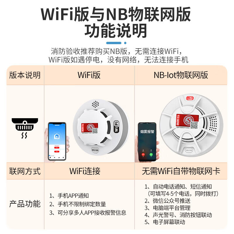 立可安联网烟雾报警器连手机WiF 4G商用智能火灾消防烟感器远程电话通知 4G款(3年电话短信APP通知):联网连手机烟雾报警器