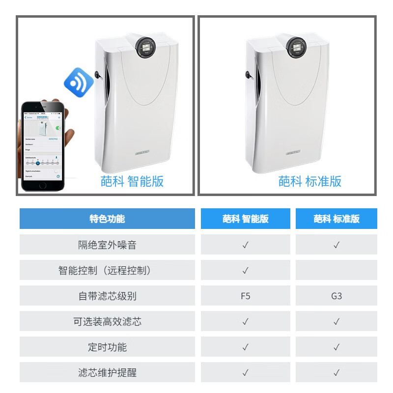 SIEGENIAAEROPAC smart新风系统怎么样？有什么亮点？值得入手吗？-图片8