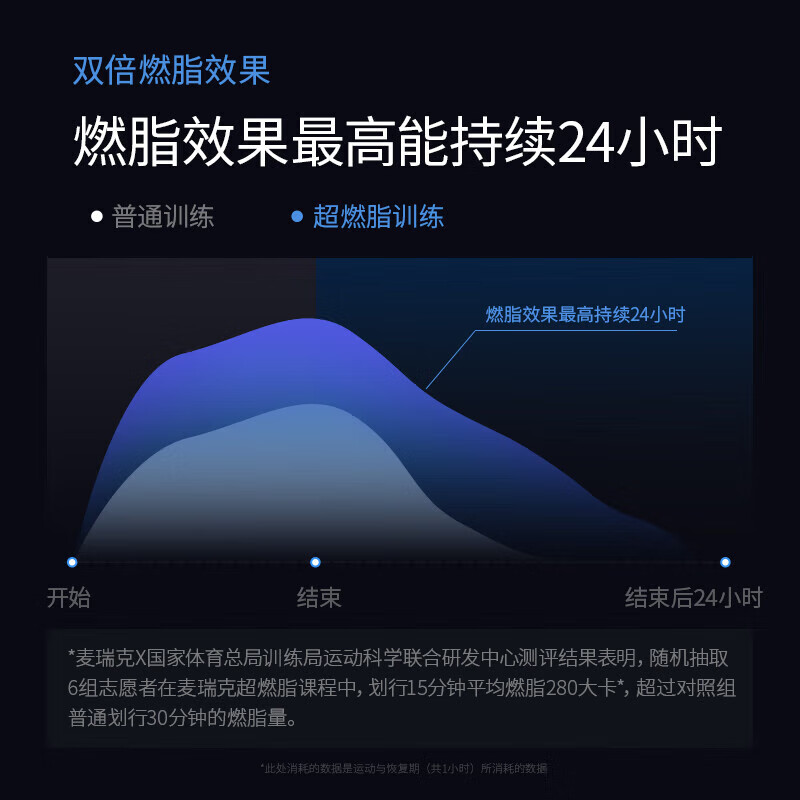 Utry【麦.瑞克联名】划船机家用水阻磁控阻力运动健身器材含自发电950 全智能调阻/实景探险课/插电版