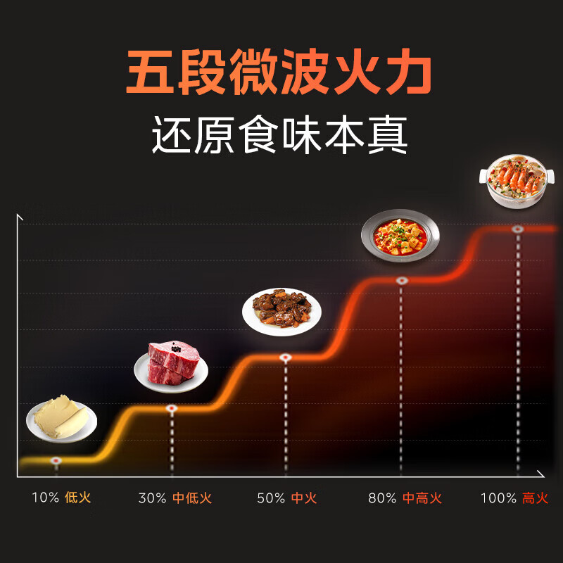 美的嵌入式极光微波炉 23L 变频微波  900W 二级能效 家用烧烤变频微波炉 ma20 ma20