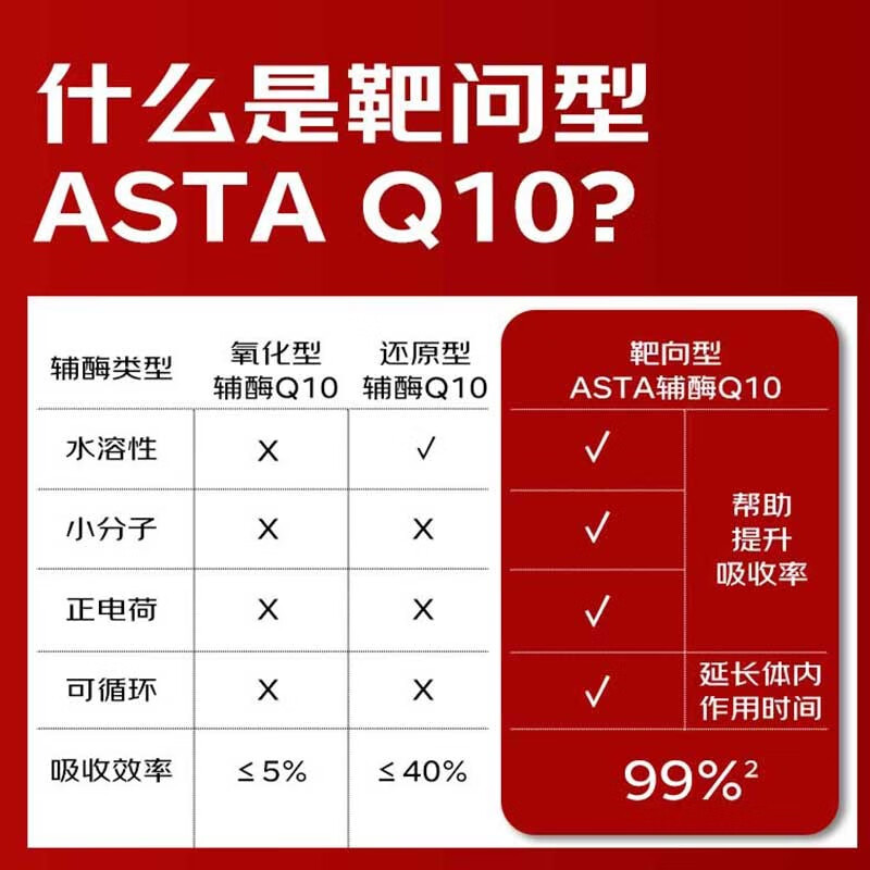 MaggieCare澳洲进口辅酶Q10胶囊心悸心衰心律不齐保护心脏的药虾青素角鲨烯 单瓶装 60粒*1瓶