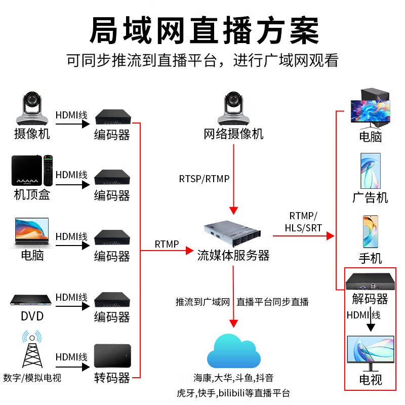 高防CDN：构筑互联网安全防护墙