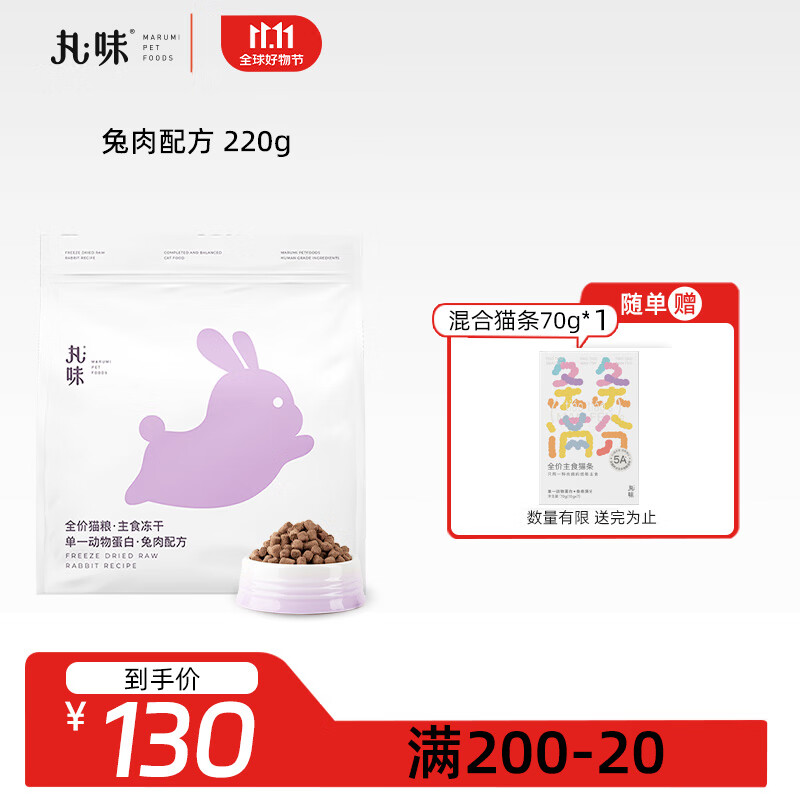 怎么看猫干粮物品的历史价格|猫干粮价格走势