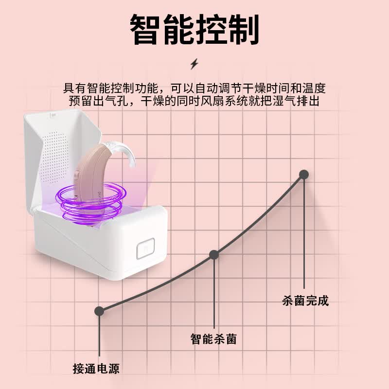 奥迪康助听器干燥器充电款助听器干燥盒人工耳蜗定时恒温保养仪 升级款 T30电子干燥器【带风干功能】