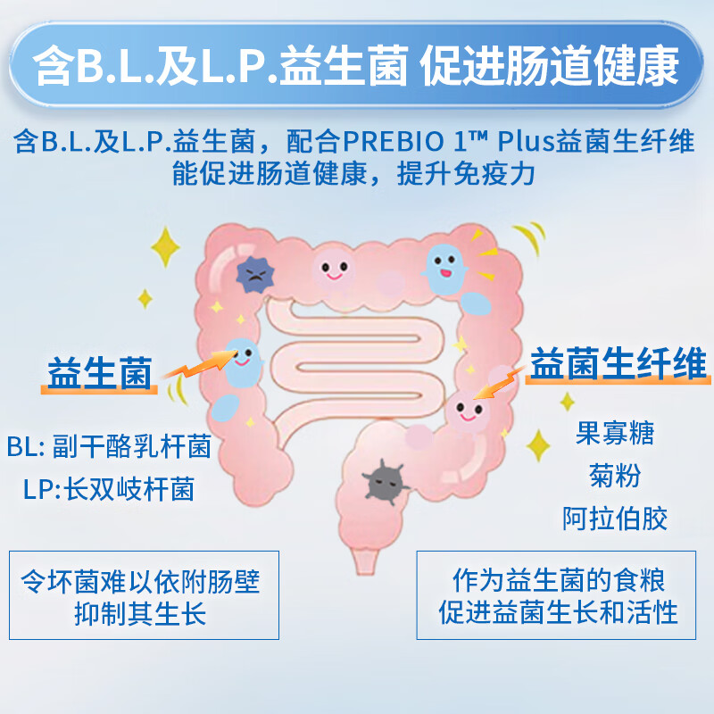 雀巢港版小佳膳儿童佳膳营养全面配方粉 含益生菌DHA 1-10岁适用 800g 【1罐装】新客享10元京豆