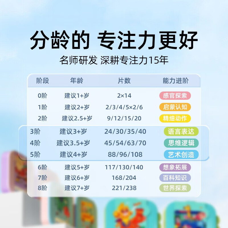 美乐童年儿童拼图3-6岁可收纳夜光进阶大块男孩女孩纸质拼图生日礼物 【2.5+】可爱宠物(4副56片)