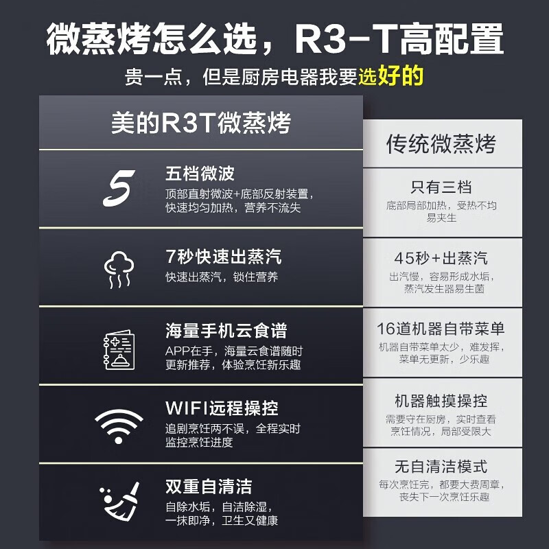 美的 BG3406W 微蒸烤一体机嵌入式微波炉靠谱吗？体验一说真实感受-图片4